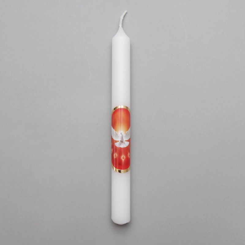 Confirmation Candles
